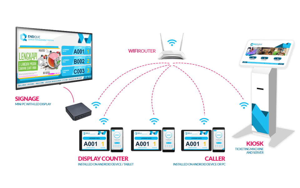 alat-antrian-local-system